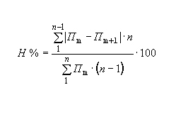 2638